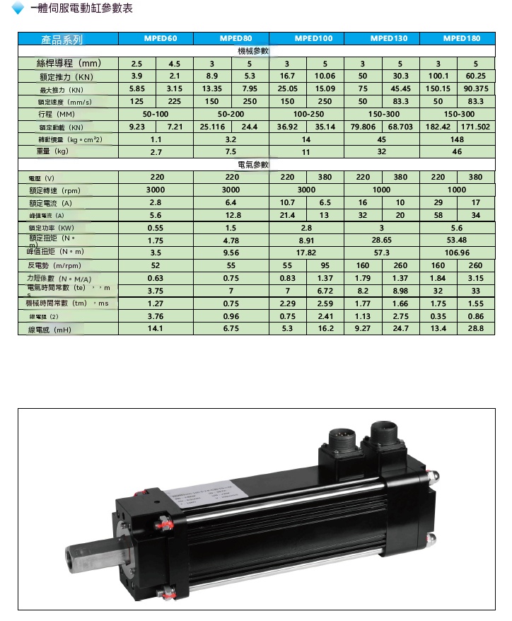 MPED180一體伺服電動缸參數表