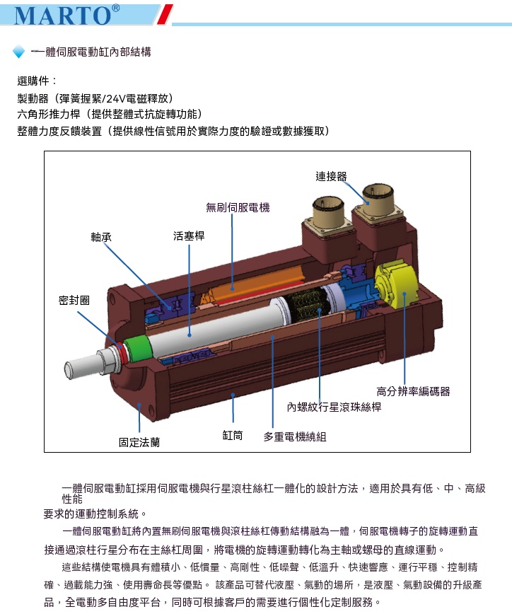 MPED180一體伺服電動缸內部結構圖