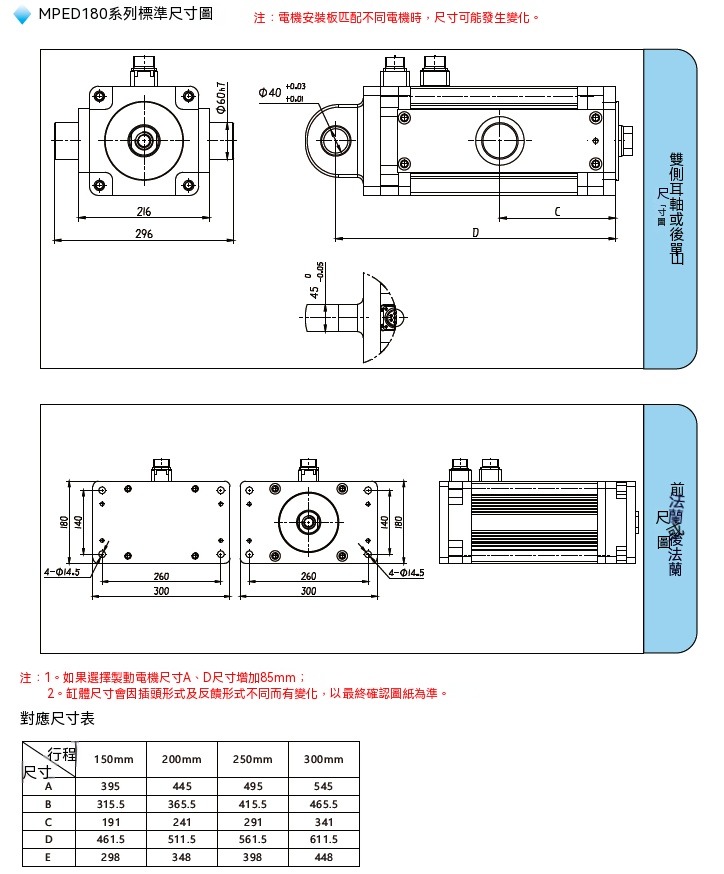 MPED180一體伺服電缸標準尺寸圖